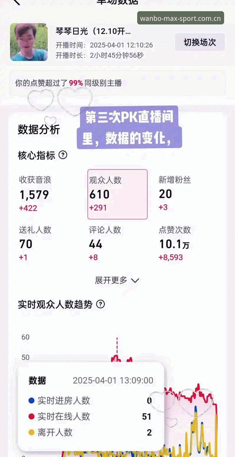 一场决胜盘抢七的视觉体验差：万博max网页随手看vs传统直播页面的实战对比